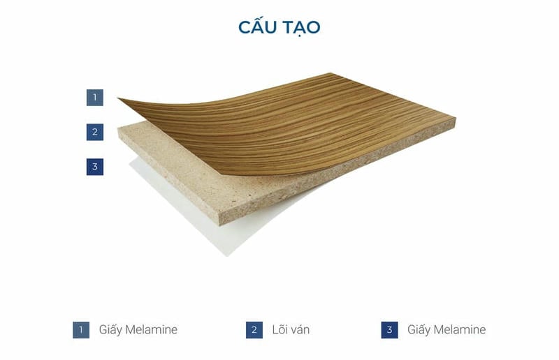Gỗ Mfc An Cường