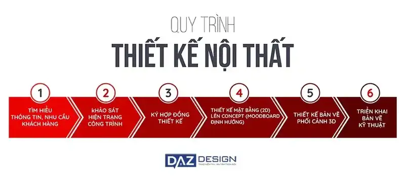 Quy Trình Thiết Kế Thi Công Nội Thất Daz Design